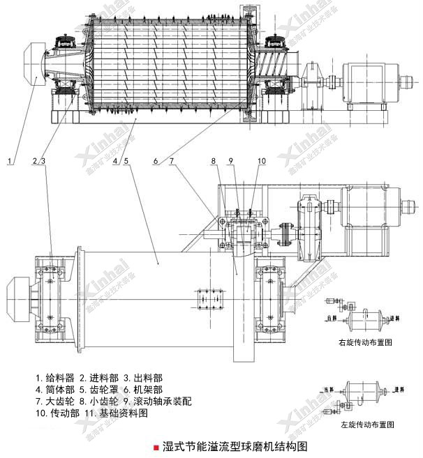 高效節能溢流型球磨機結構原理圖