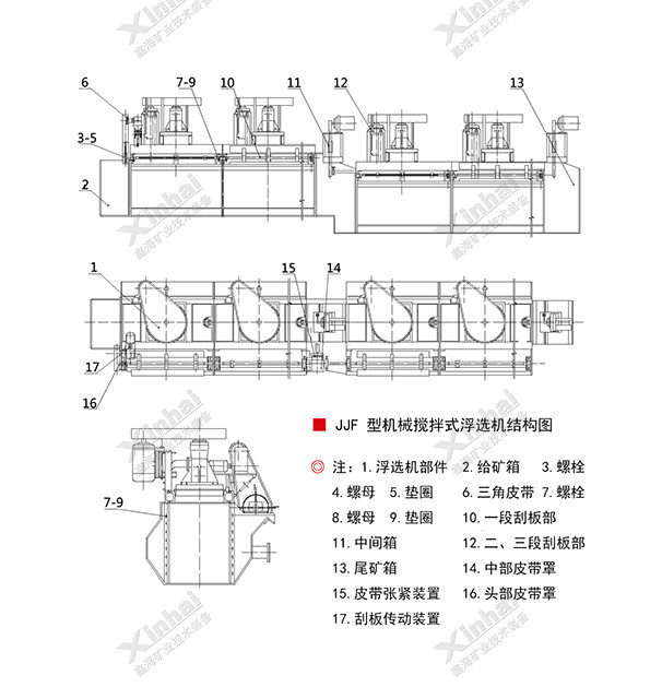 鑫海JJF浮選機結構原理圖