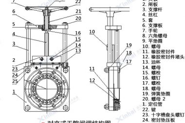 手動刀閘閥
