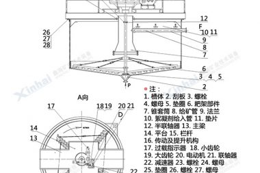 高效化改造濃縮機